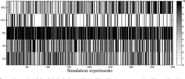 Figure 4 for The mRMR variable selection method: a comparative study for functional data