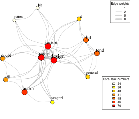 Figure 3 for Unsupervised Abstractive Meeting Summarization with Multi-Sentence Compression and Budgeted Submodular Maximization
