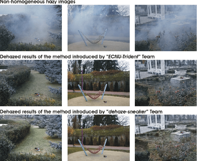 Figure 1 for NTIRE 2020 Challenge on NonHomogeneous Dehazing