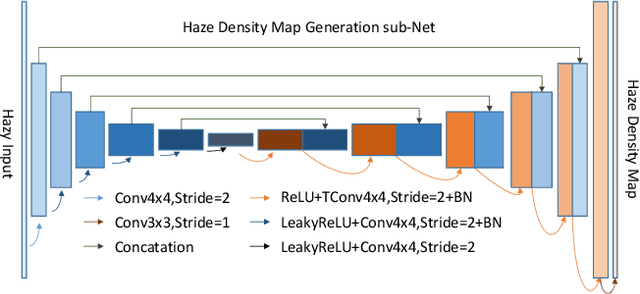 Figure 4 for NTIRE 2020 Challenge on NonHomogeneous Dehazing