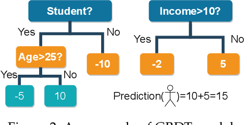 Figure 3 for An Interpretable Federated Learning-based Network Intrusion Detection Framework