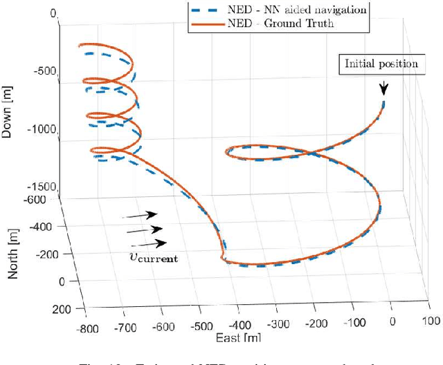 Figure 2 for A Deep Learning Approach To Dead-Reckoning Navigation For Autonomous Underwater Vehicles With Limited Sensor Payloads