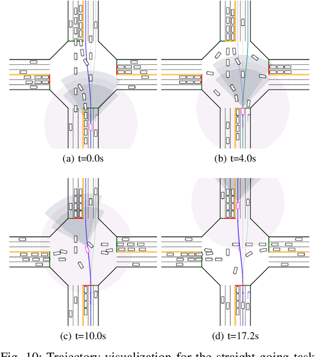 Figure 2 for Improve Generalization of Driving Policy at Signalized Intersections with Adversarial Learning