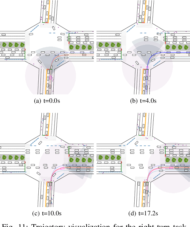 Figure 3 for Improve Generalization of Driving Policy at Signalized Intersections with Adversarial Learning