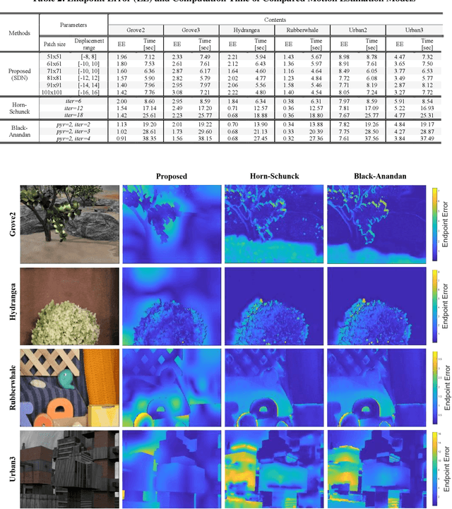 Figure 4 for On the Space-Time Statistics of Motion Pictures