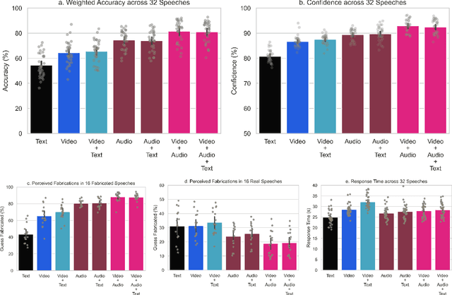 Figure 1 for Human Detection of Political Deepfakes across Transcripts, Audio, and Video