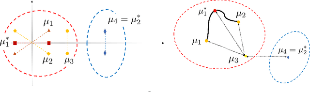 Figure 3 for Wasserstein $K$-means for clustering probability distributions