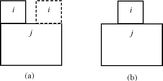 Figure 4 for Ant Colony Algorithm for the Weighted Item Layout Optimization Problem