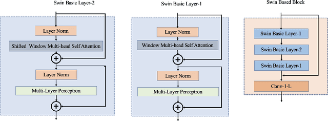 Figure 3 for Bilateral Network with Channel Splitting Network and Transformer for Thermal Image Super-Resolution