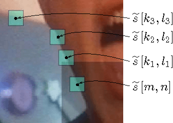 Figure 4 for Spatio-temporal prediction in video coding by non-local means refined motion compensation