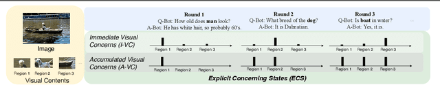 Figure 1 for Modeling Explicit Concerning States for Reinforcement Learning in Visual Dialogue