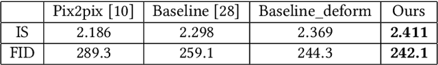 Figure 2 for DeepFacePencil: Creating Face Images from Freehand Sketches