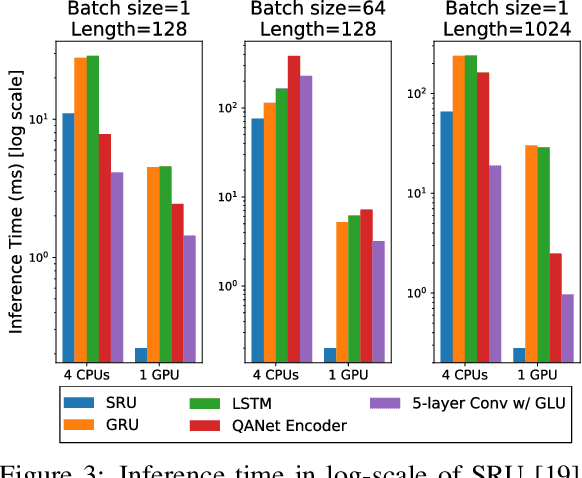 Figure 4 for FastFusionNet: New State-of-the-Art for DAWNBench SQuAD
