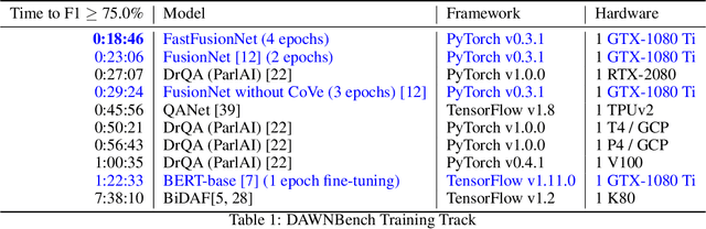 Figure 1 for FastFusionNet: New State-of-the-Art for DAWNBench SQuAD