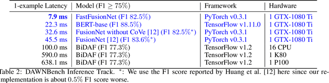 Figure 3 for FastFusionNet: New State-of-the-Art for DAWNBench SQuAD