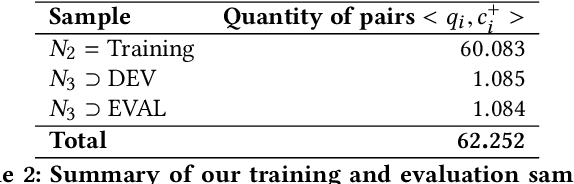 Figure 4 for CoNCRA: A Convolutional Neural Network Code Retrieval Approach