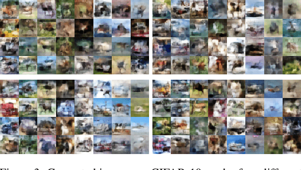 Figure 4 for Batch norm with entropic regularization turns deterministic autoencoders into generative models