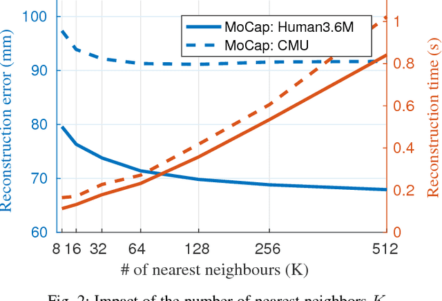 Figure 3 for A Dual-Source Approach for 3D Human Pose Estimation from a Single Image