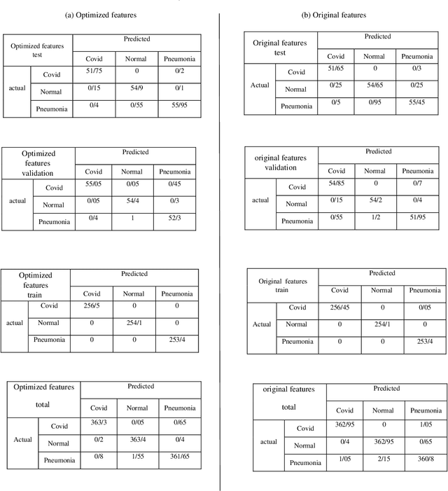 Figure 2 for Deep learning for COVID-19 diagnosis based feature selection using binary differential evolution algorithm