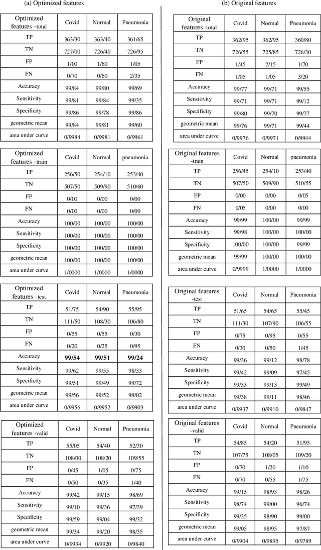Figure 4 for Deep learning for COVID-19 diagnosis based feature selection using binary differential evolution algorithm