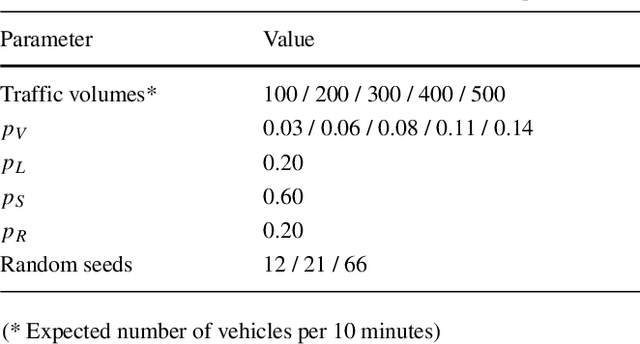 Figure 2 for Autonomous and Connected Intersection Crossing Traffic Management using Discrete-Time Occupancies Trajectory
