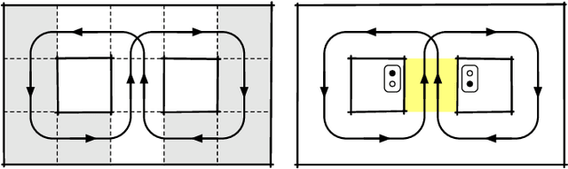 Figure 1 for From implicit learning to explicit representations