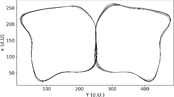 Figure 4 for From implicit learning to explicit representations