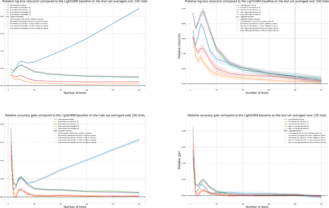 Figure 4 for A better method to enforce monotonic constraints in regression and classification trees