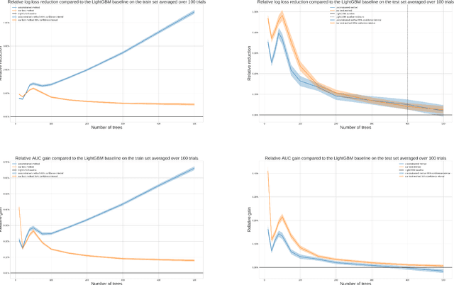 Figure 1 for A better method to enforce monotonic constraints in regression and classification trees