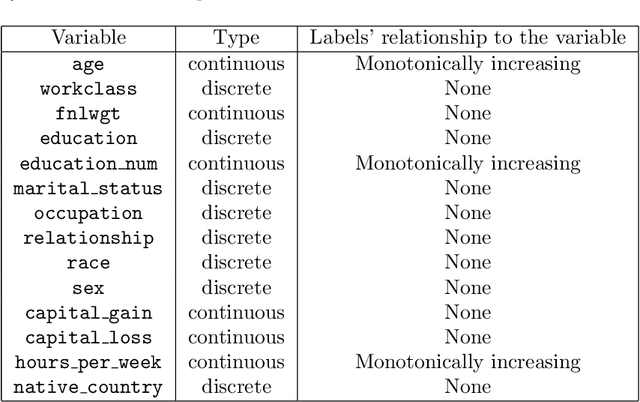 Figure 2 for A better method to enforce monotonic constraints in regression and classification trees