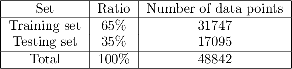 Figure 3 for A better method to enforce monotonic constraints in regression and classification trees