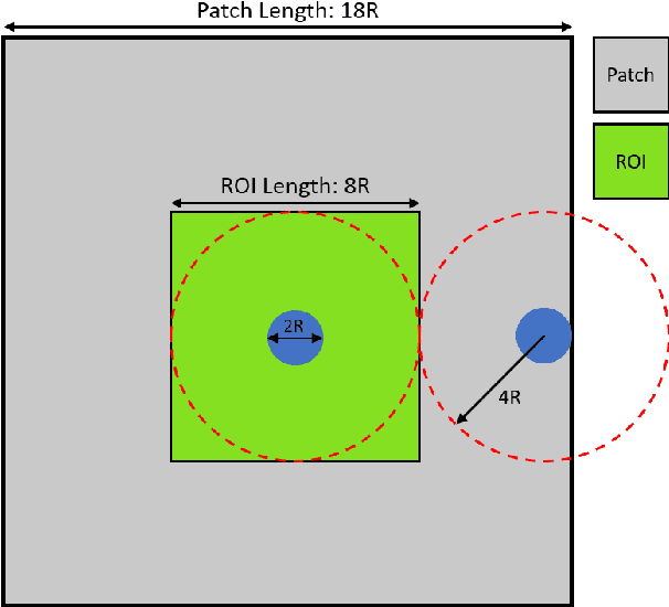 Figure 4 for Bayesian Convolutional Neural Networks as probabilistic surrogates for the fast prediction of stress fields in structures with microscale features