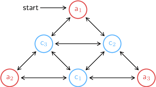 Figure 3 for A Barrier Pair Method for Safe Human-Robot Shared Autonomy