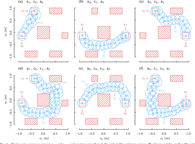 Figure 4 for A Barrier Pair Method for Safe Human-Robot Shared Autonomy