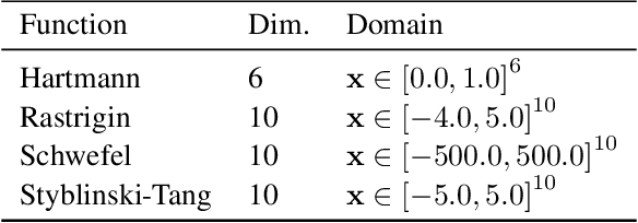 Figure 2 for Tree ensemble kernels for Bayesian optimization with known constraints over mixed-feature spaces