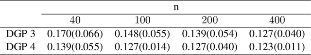 Figure 3 for Deep Neural Network Classifier for Multi-dimensional Functional Data