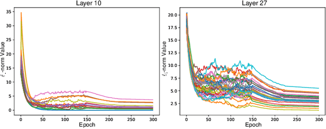 Figure 3 for Training Compact CNNs for Image Classification using Dynamic-coded Filter Fusion