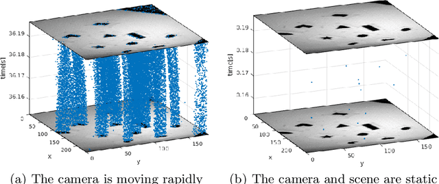 Figure 1 for Asynchronous Corner Tracking Algorithm based on Lifetime of Events for DAVIS Cameras