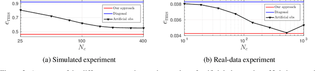 Figure 3 for Linearly constrained Gaussian processes