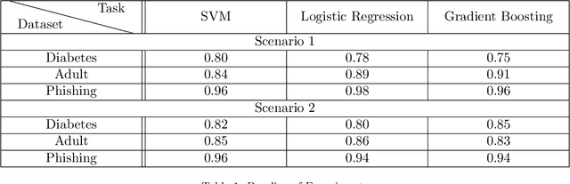 Figure 2 for MC-GEN:Multi-level Clustering for Private Synthetic Data Generation