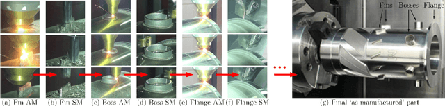 Figure 1 for Automated Process Planning for Hybrid Manufacturing