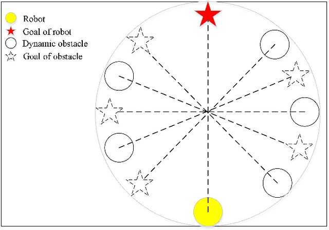 Figure 1 for An advantage actor-critic algorithm for robotic motion planning in dense and dynamic scenarios