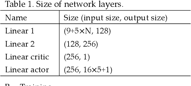 Figure 2 for An advantage actor-critic algorithm for robotic motion planning in dense and dynamic scenarios