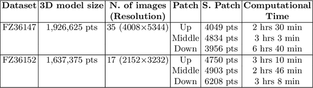 Figure 2 for Data Fusion of Objects Using Techniques Such as Laser Scanning, Structured Light and Photogrammetry for Cultural Heritage Applications