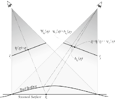 Figure 4 for Data Fusion of Objects Using Techniques Such as Laser Scanning, Structured Light and Photogrammetry for Cultural Heritage Applications
