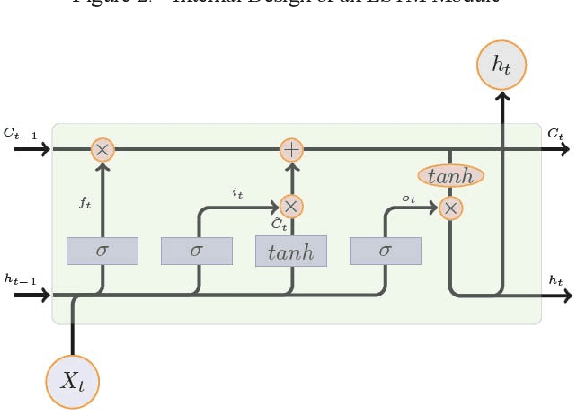 Figure 3 for DeepDeath: Learning to Predict the Underlying Cause of Death with Big Data