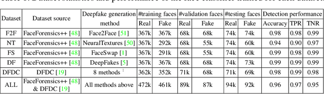 Figure 2 for Understanding the Security of Deepfake Detection