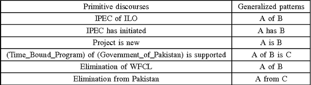 Figure 2 for Resolution of Unidentified Words in Machine Translation