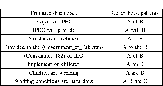 Figure 3 for Resolution of Unidentified Words in Machine Translation