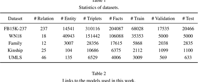 Figure 2 for DegreEmbed: incorporating entity embedding into logic rule learning for knowledge graph reasoning